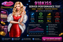 918Kiss Server Performance Test — Speed, Stability, Downtim - 918Kiss Malaysia Official Site